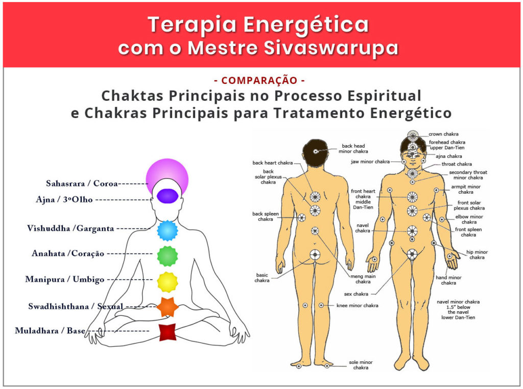 Comparacao Chakras Principais Terapia 2